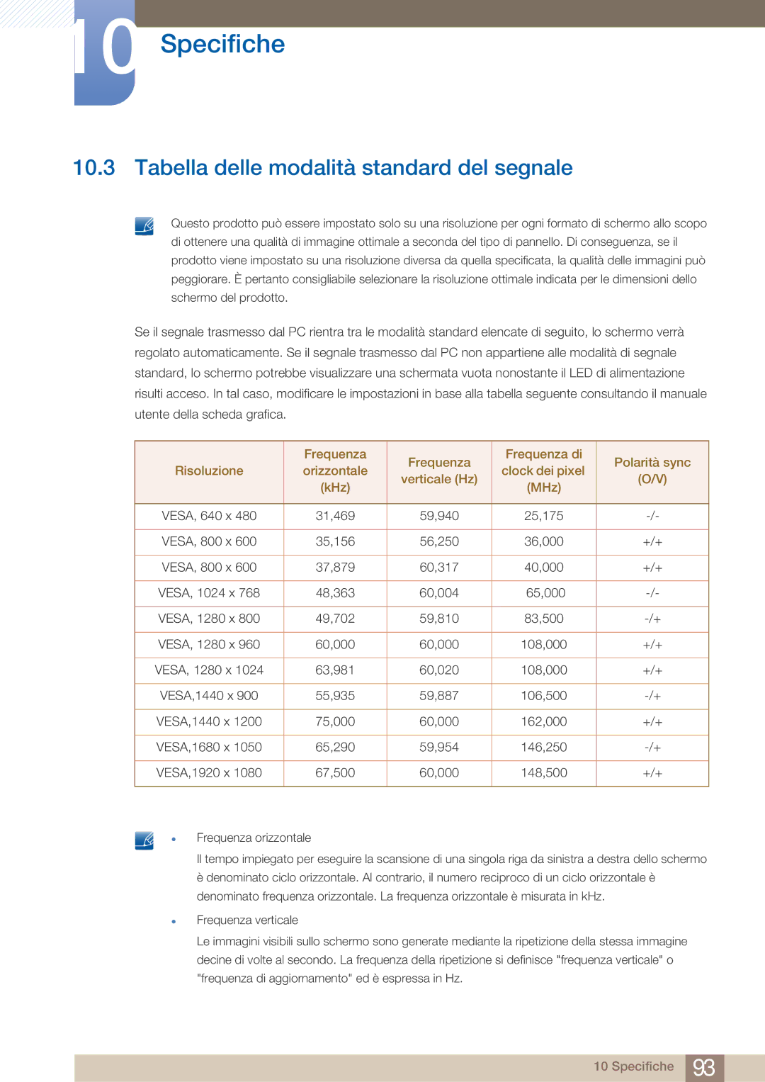 Samsung LC27A750XS/EN, LC23A750XS/EN manual Tabella delle modalità standard del segnale 