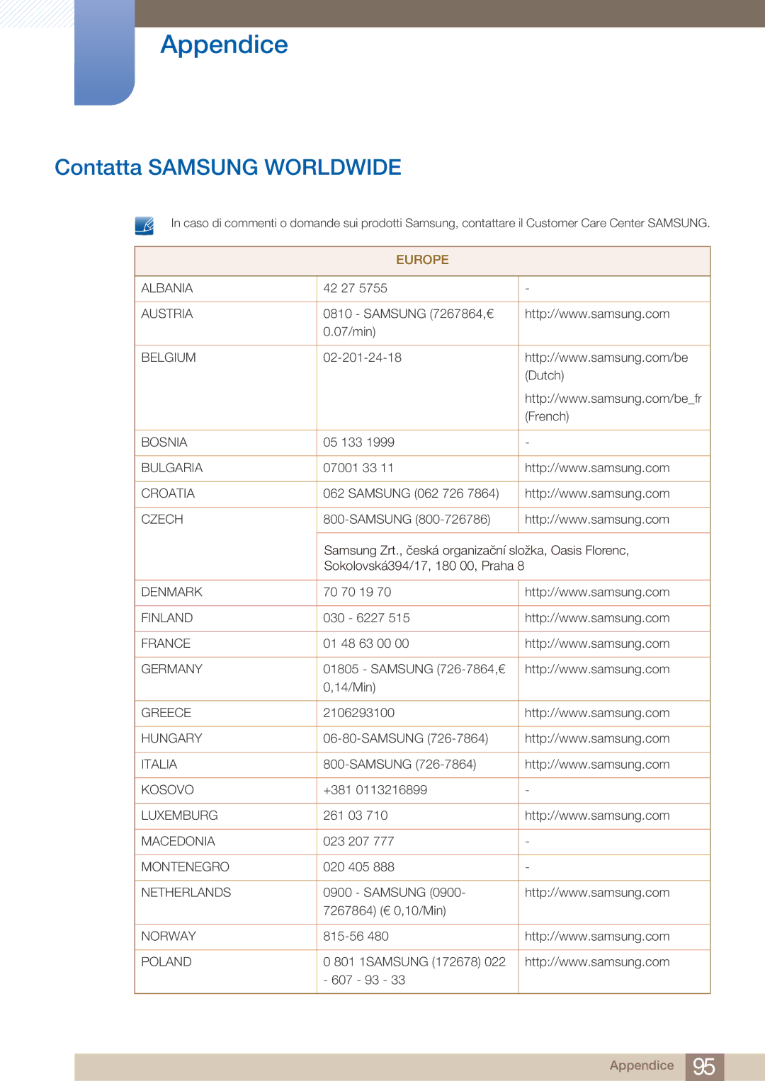 Samsung LC27A750XS/EN, LC23A750XS/EN manual Appendice, Contatta Samsung Worldwide 