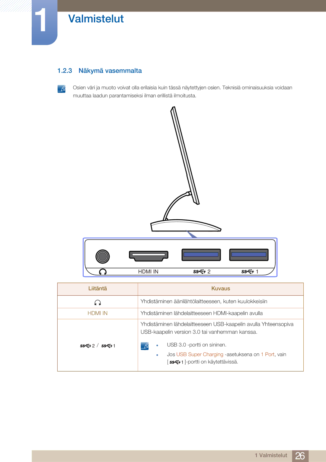 Samsung LC23A750XS/EN, LC27A750XS/EN manual 3 Näkymä vasemmalta, Hdmi 