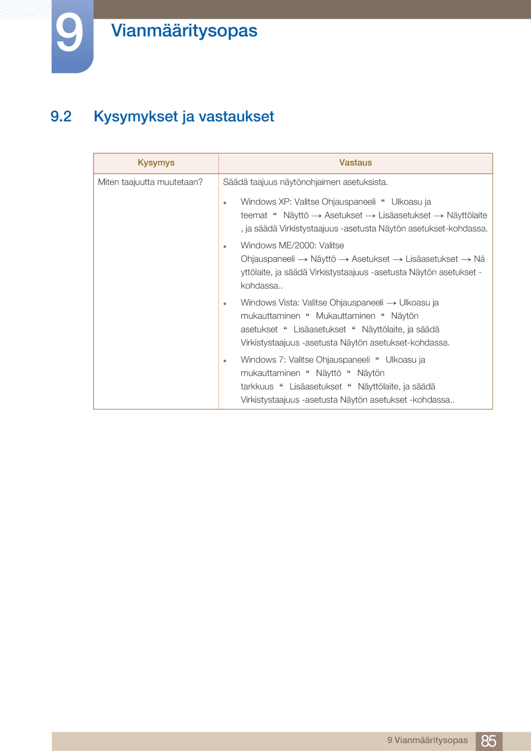 Samsung LC27A750XS/EN, LC23A750XS/EN manual Kysymykset ja vastaukset, Kysymys Vastaus 