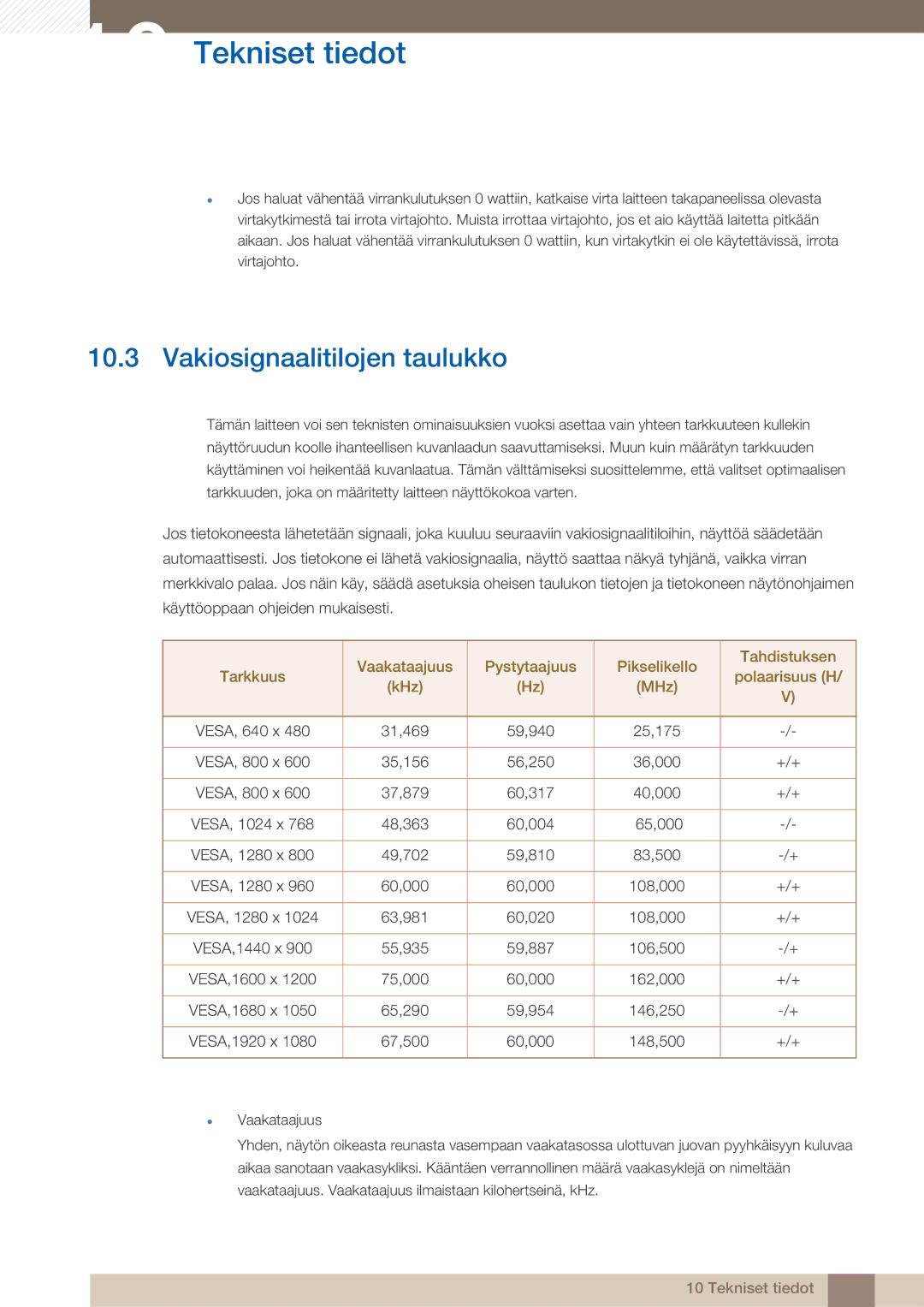 Samsung LC27A750XS/EN, LC23A750XS/EN manual Vakiosignaalitilojen taulukko 