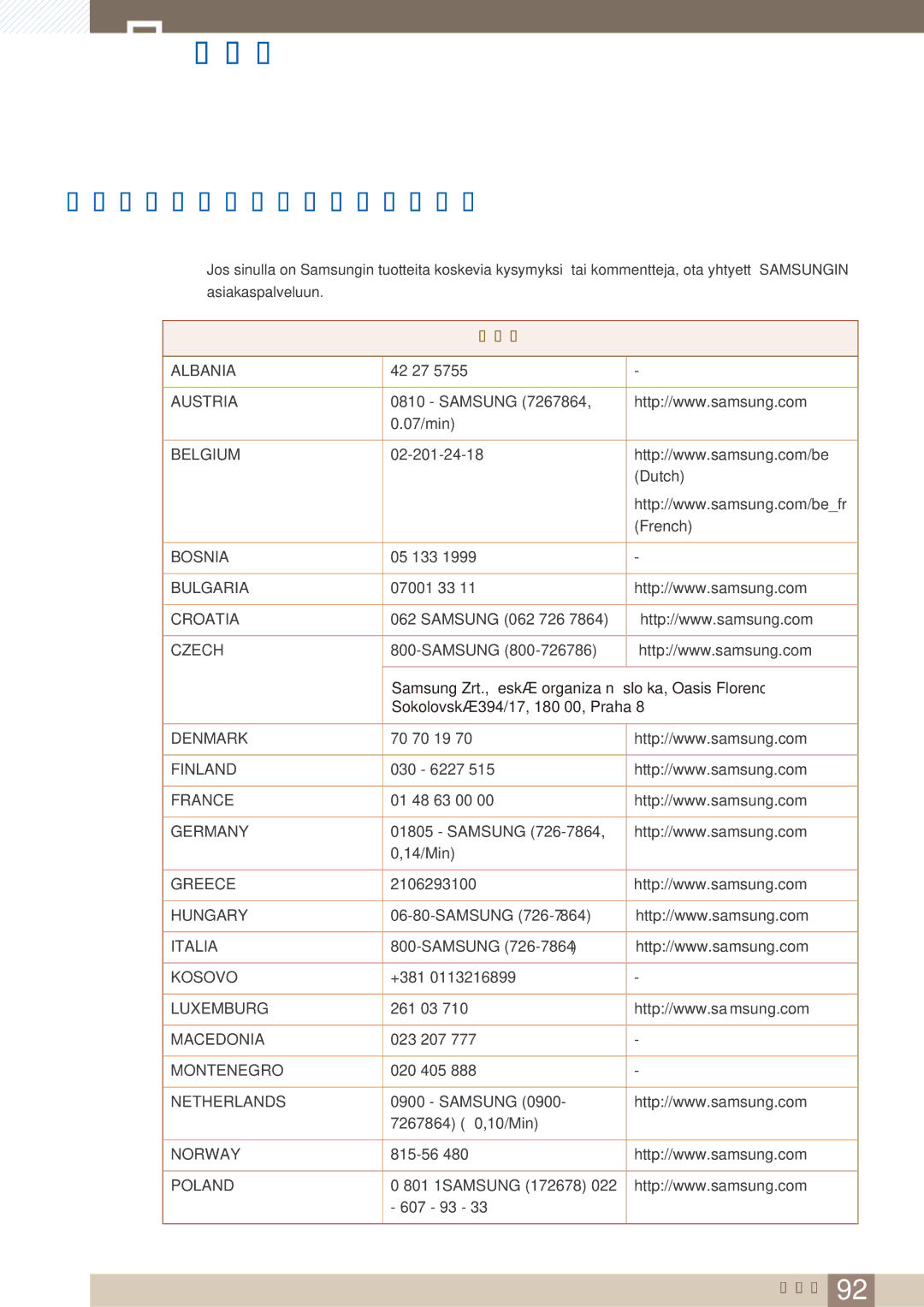 Samsung LC23A750XS/EN, LC27A750XS/EN manual Liite, Ota yhteyttä Samsung Worldwideen 