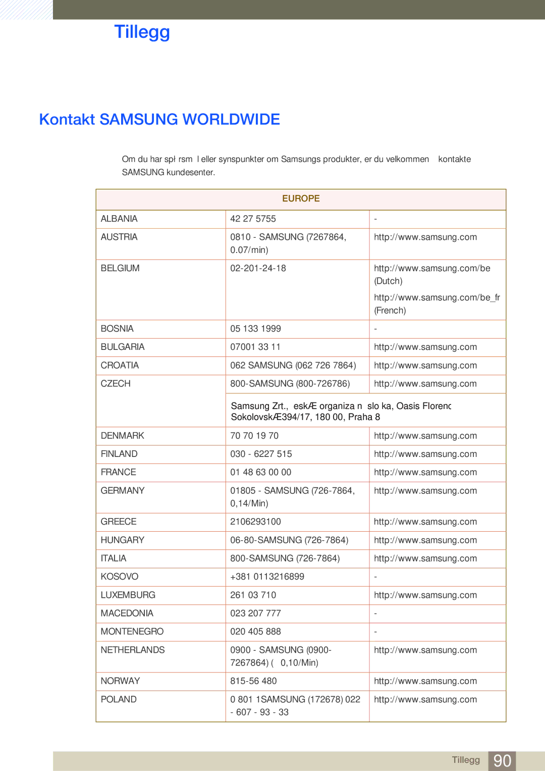 Samsung LC23A750XS/EN, LC27A750XS/EN manual Tillegg, Kontakt Samsung Worldwide 