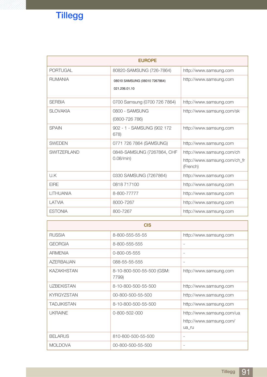 Samsung LC27A750XS/EN, LC23A750XS/EN manual Cis 