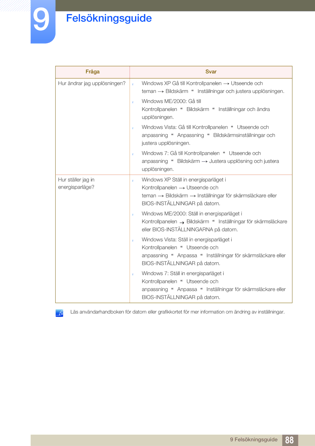 Samsung LC23A750XS/EN, LC27A750XS/EN manual Felsökningsguide 