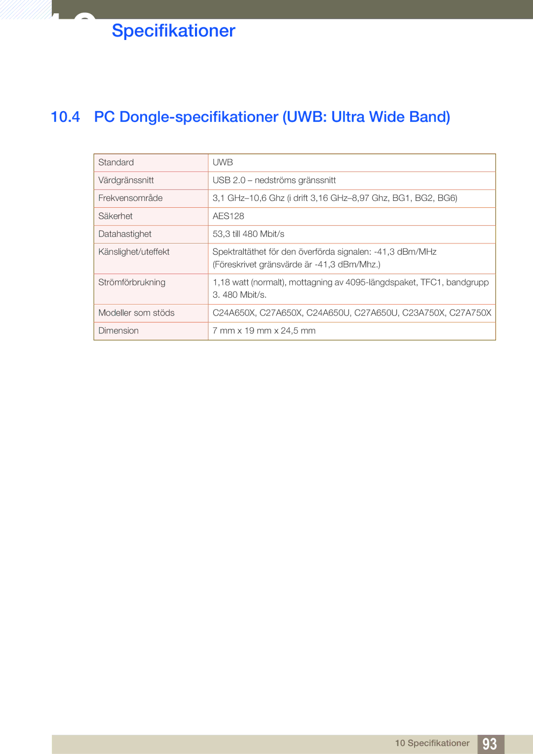 Samsung LC27A750XS/EN, LC23A750XS/EN manual PC Dongle-specifikationer UWB Ultra Wide Band, Uwb 