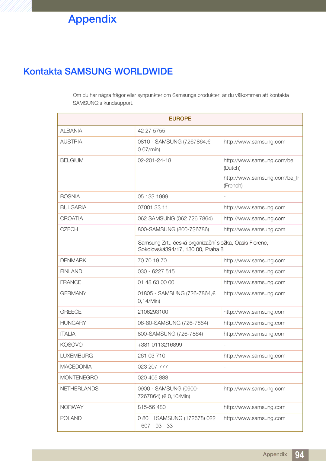 Samsung LC23A750XS/EN, LC27A750XS/EN manual Appendix, Kontakta Samsung Worldwide 