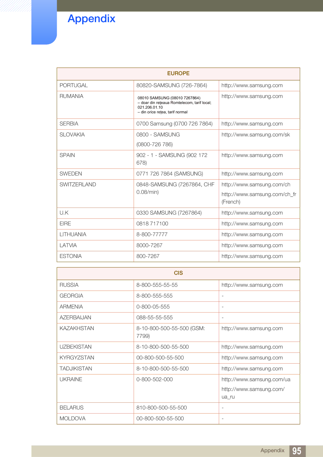 Samsung LC27A750XS/EN, LC23A750XS/EN manual Cis 