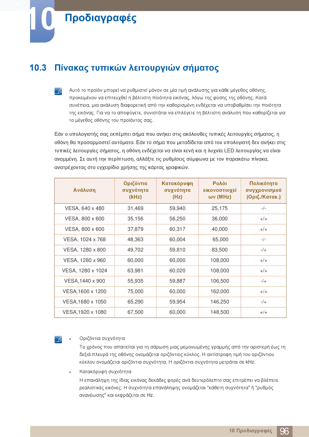 Samsung LC23A750XS/EN, LC27A750XS/EN manual 10.3 Πίνακας τυπικών λειτουργιών σήματος, KHz Ων MHz Οριζ./Κατακ 