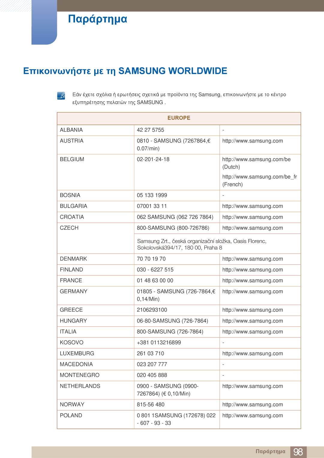 Samsung LC23A750XS/EN, LC27A750XS/EN manual Παράρτημα, Επικοινωνήστε με τη Samsung Worldwide 