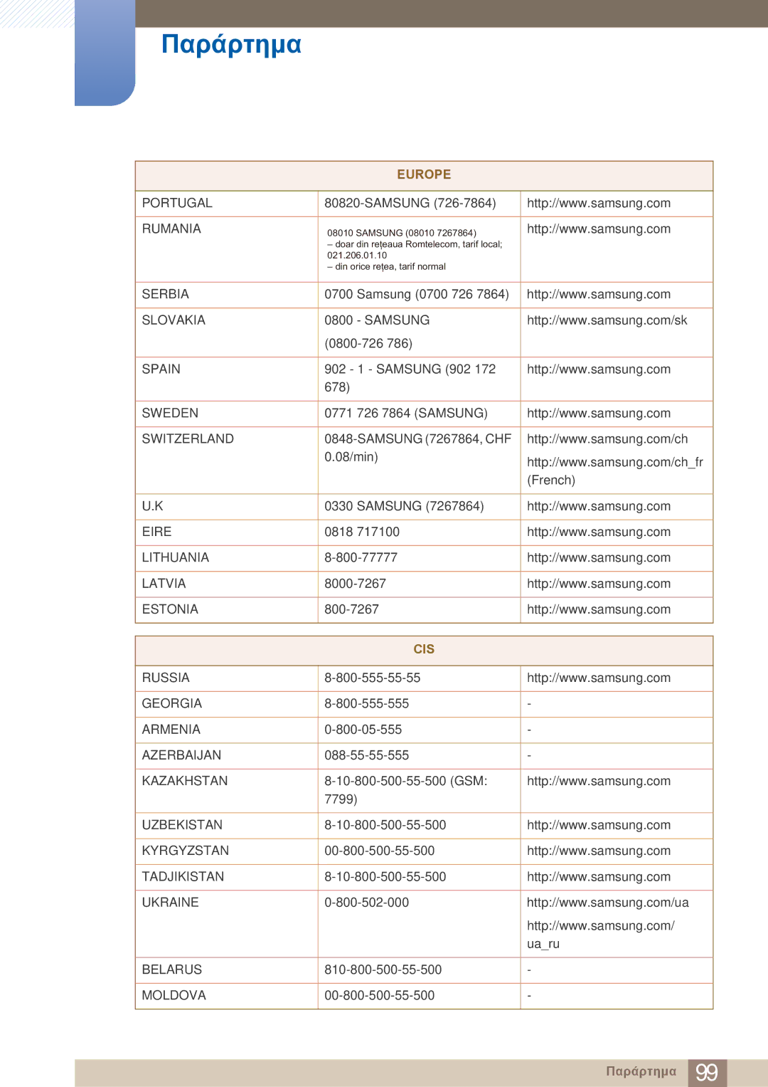 Samsung LC27A750XS/EN, LC23A750XS/EN manual Cis 