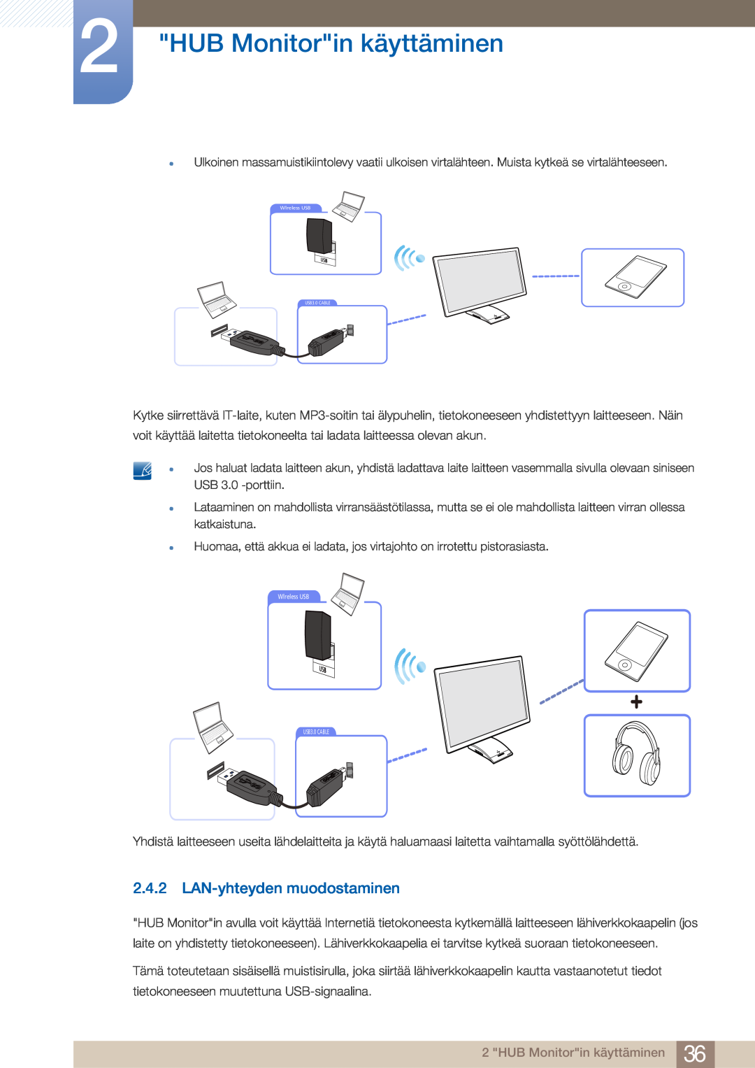Samsung LC23A750XS/EN, LC27A750XS/EN manual LAN-yhteyden muodostaminen, HUB Monitorin käyttäminen 