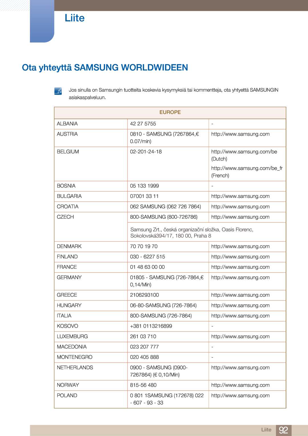 Samsung LC23A750XS/EN manual Liite, Ota yhteyttä SAMSUNG WORLDWIDEEN, Samsung Zrt., česká organizační složka, Oasis Florenc 