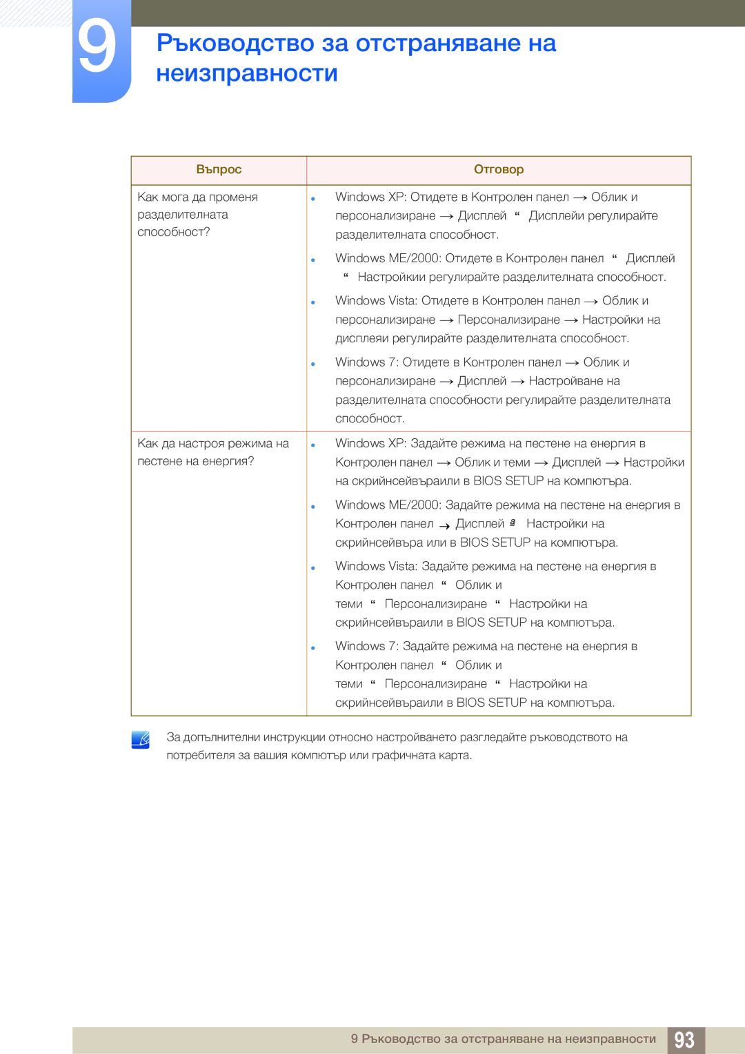 Samsung LC23A750XS/EN manual Ръководство за отстраняване на 