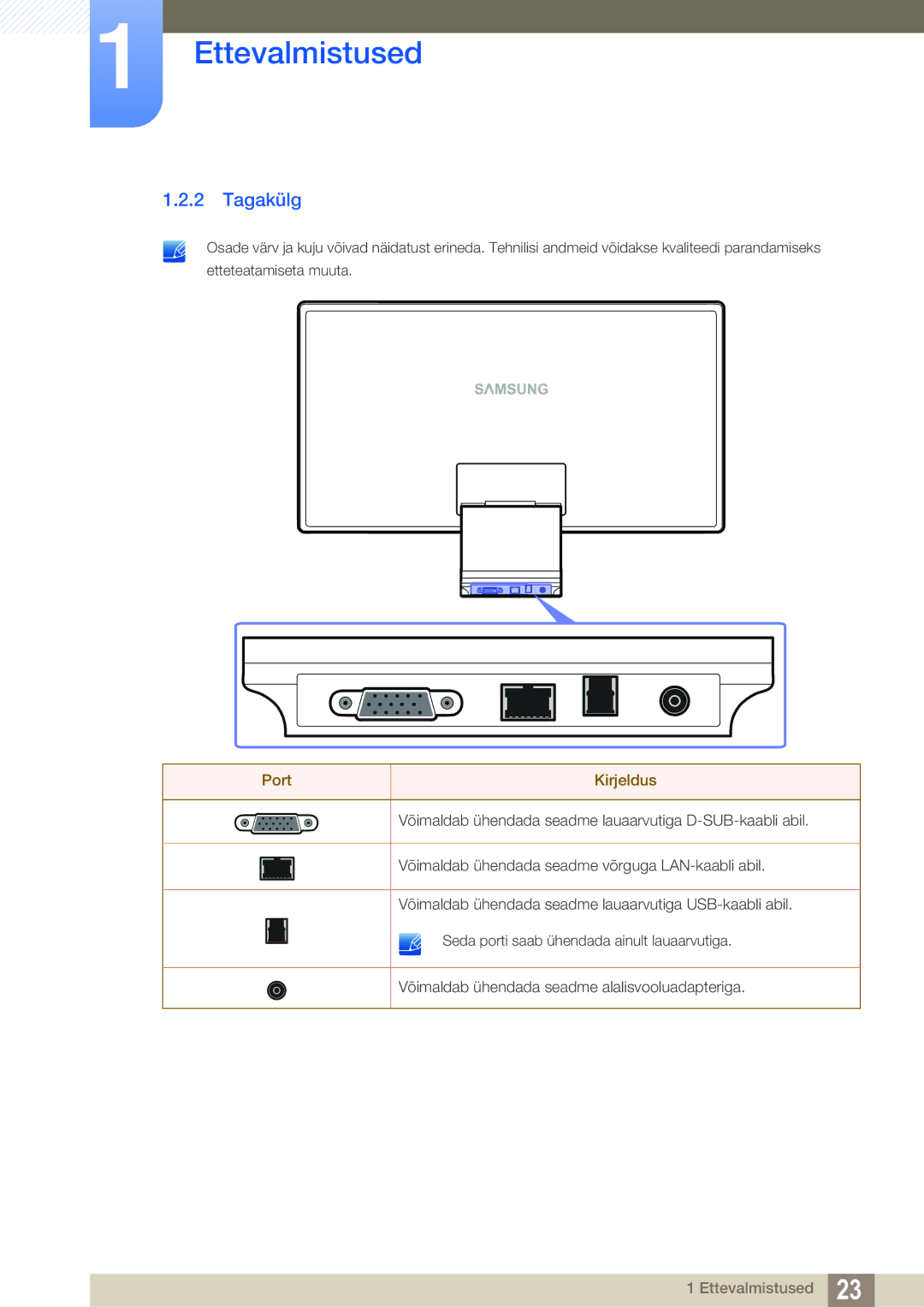 Samsung LC23A750XS/EN manual Tagakülg, Port Kirjeldus 