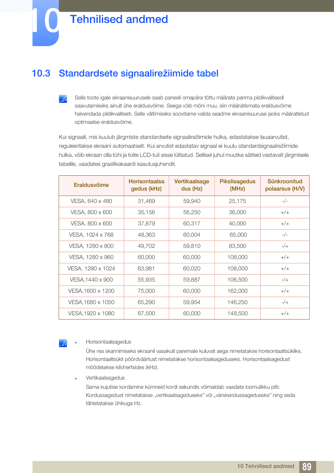 Samsung LC23A750XS/EN manual Standardsete signaalirežiimide tabel 