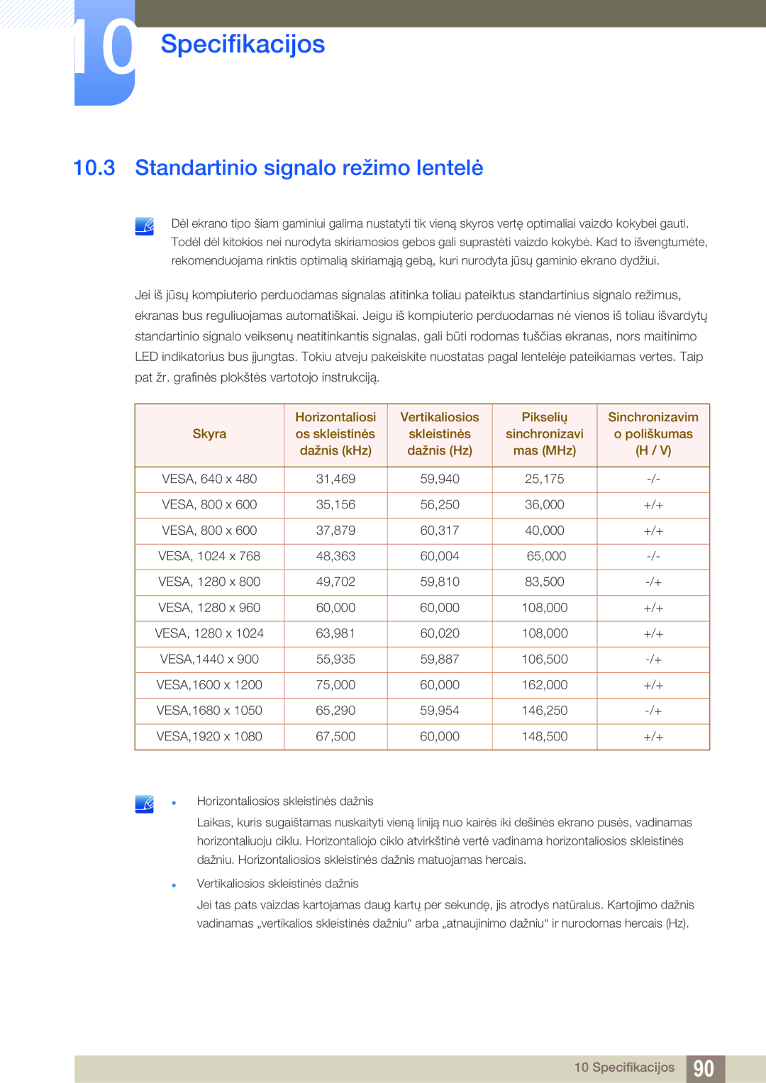 Samsung LC23A750XS/EN manual Standartinio signalo režimo lentelė, Vertikaliosios skleistinės dažnis 