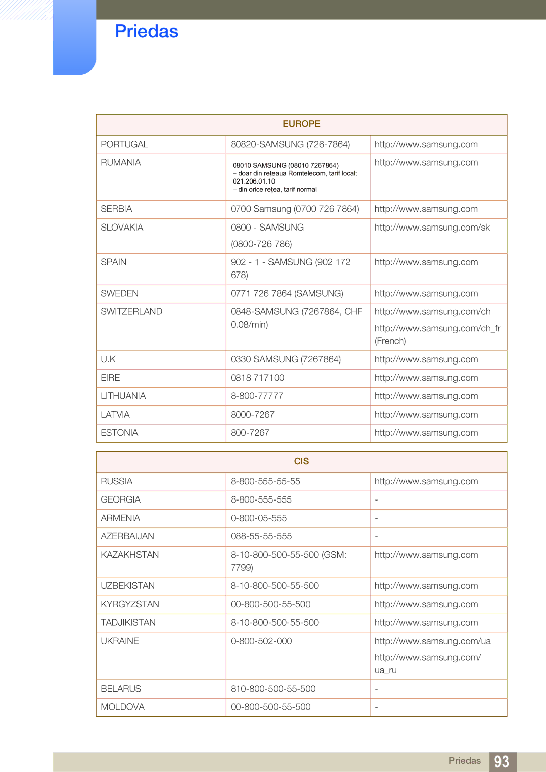 Samsung LC23A750XS/EN manual Cis 