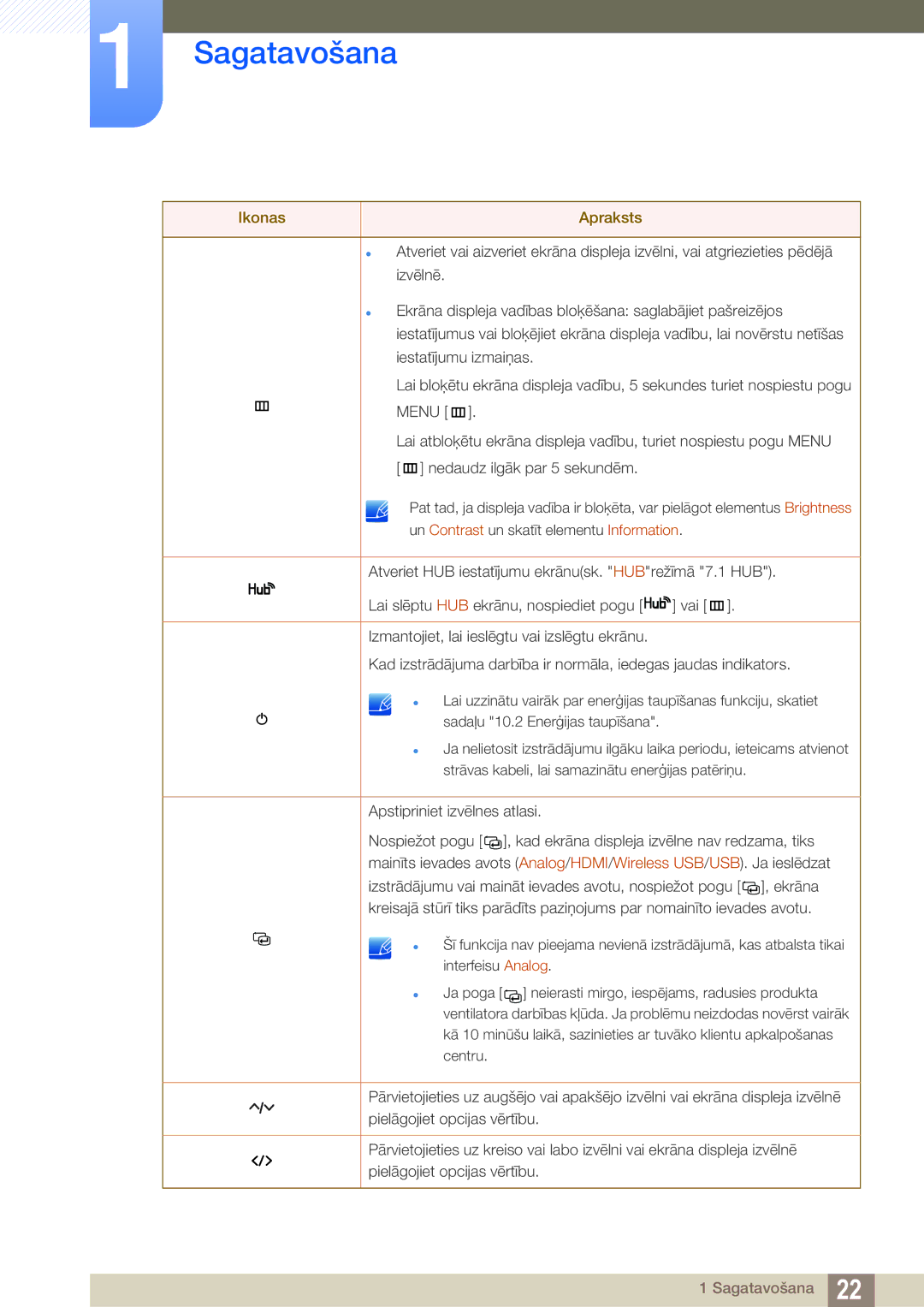 Samsung LC23A750XS/EN manual Ikonas Apraksts 