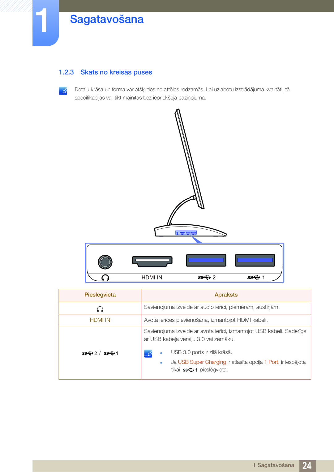 Samsung LC23A750XS/EN manual Skats no kreisās puses, Hdmi 