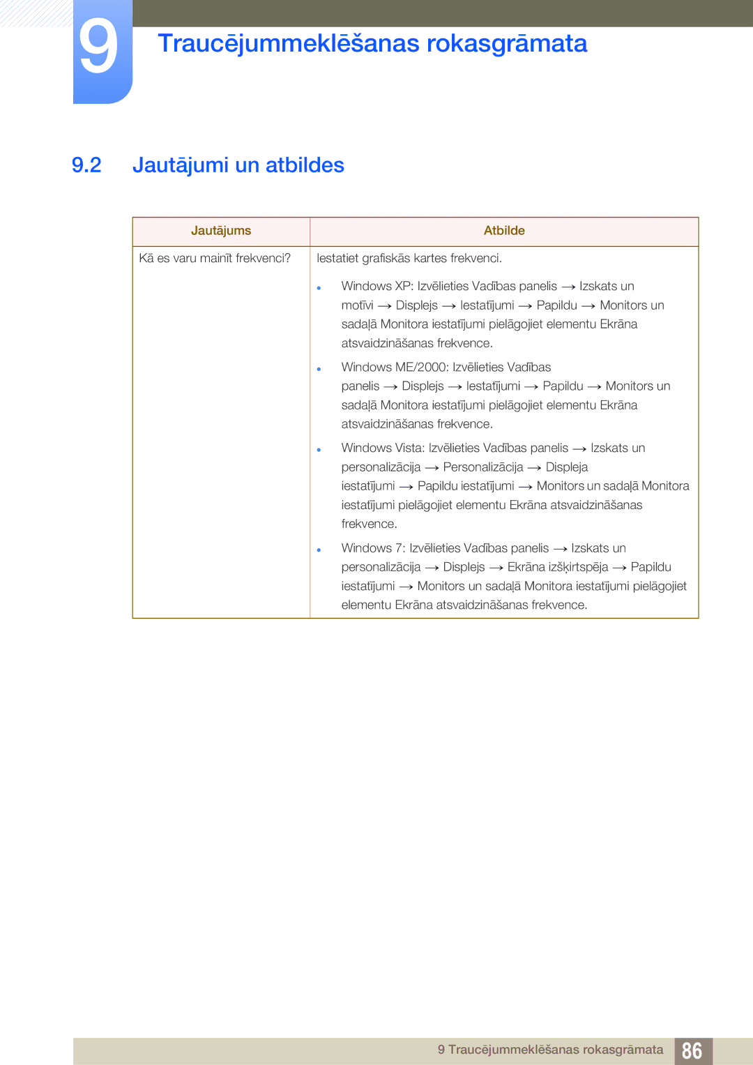 Samsung LC23A750XS/EN manual Jautājumi un atbildes, Jautājums Atbilde 