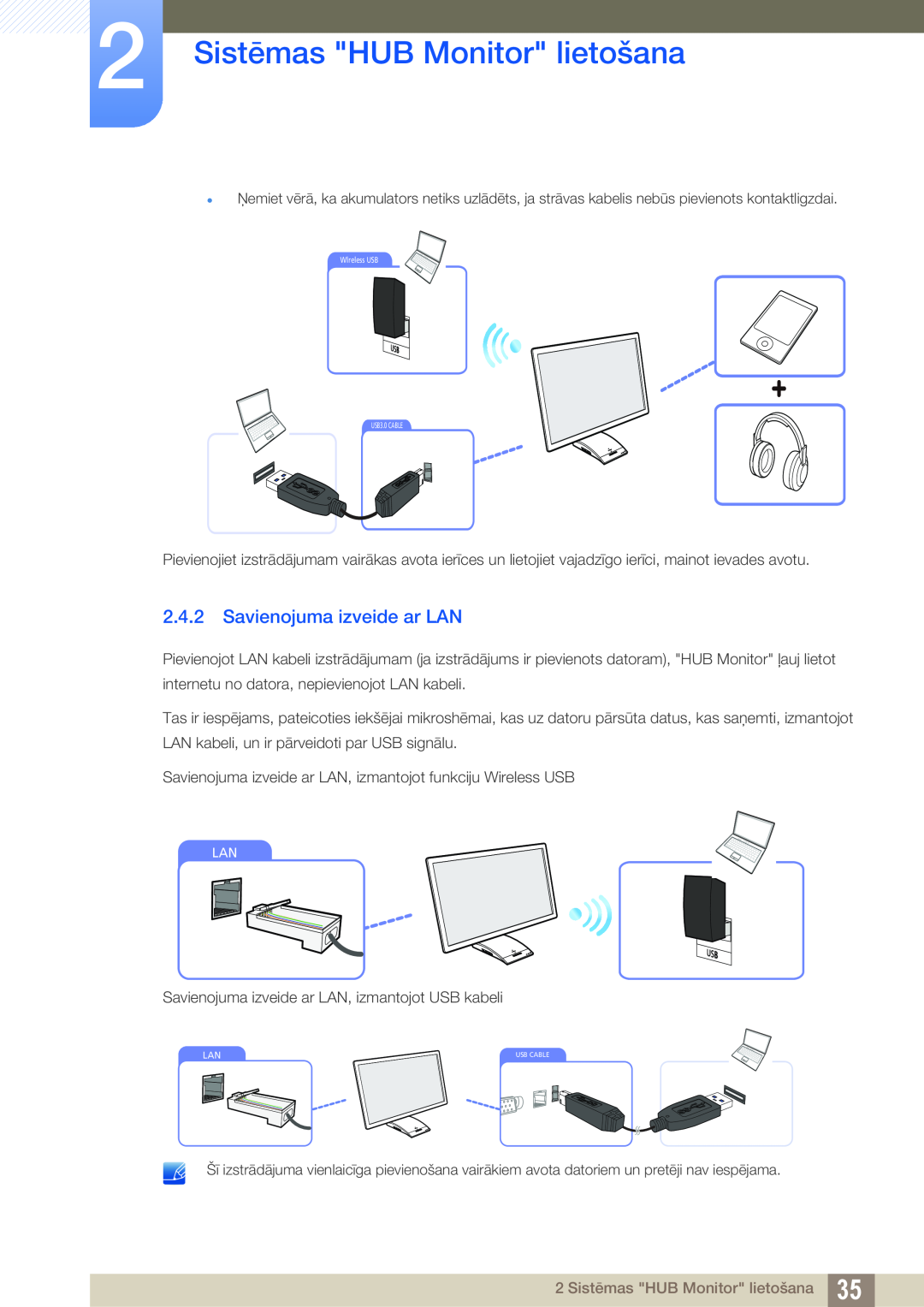 Samsung LC23A750XS/EN manual Savienojuma izveide ar LAN, Sistēmas HUB Monitor lietošana 