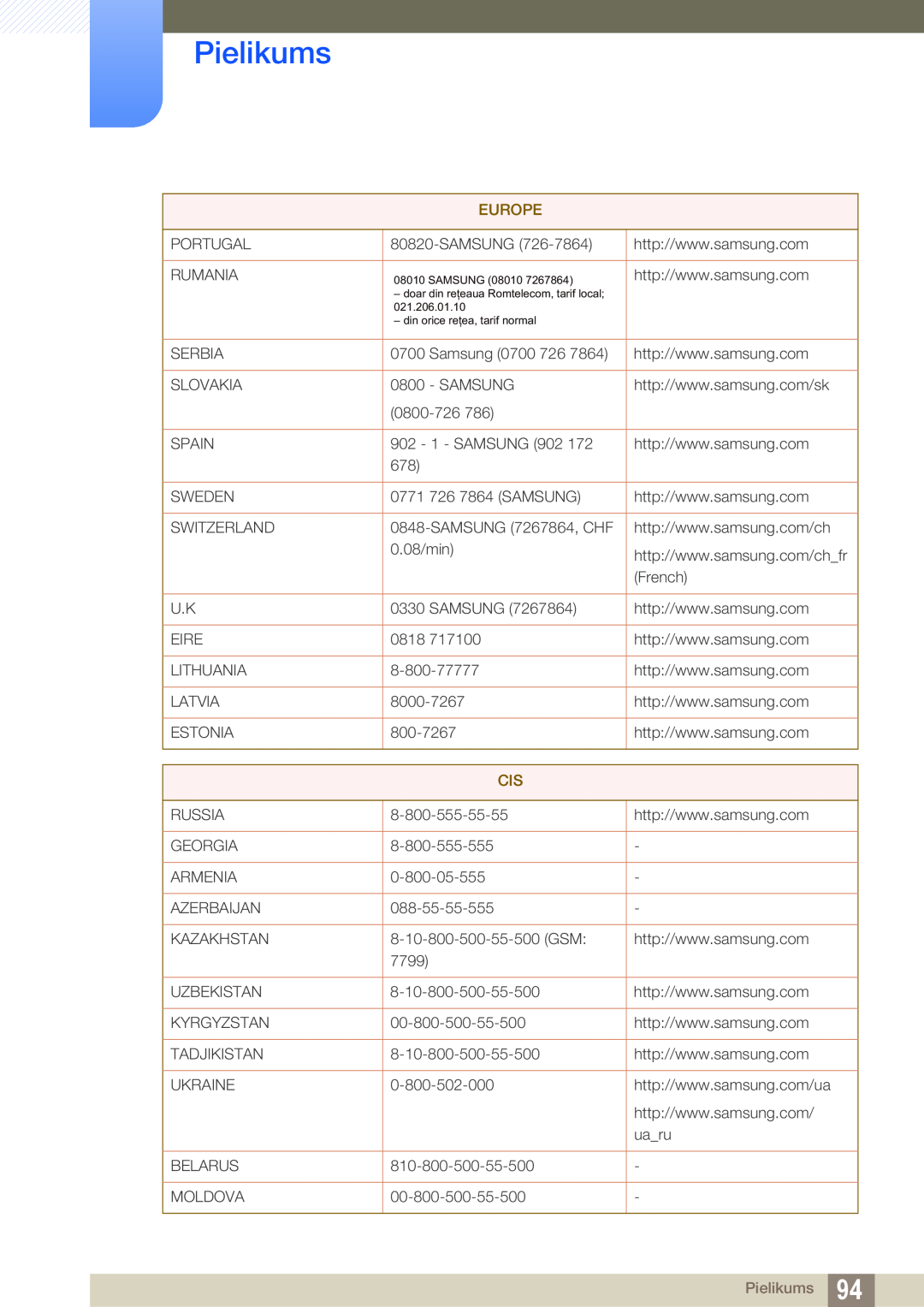 Samsung LC23A750XS/EN manual Pielikums, SAMSUNG 08010, 021.206.01.10 