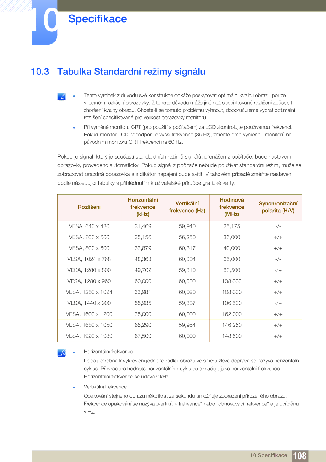 Samsung LC24A650XS/EN, LC24A650XS/XK manual Tabulka Standardní režimy signálu 