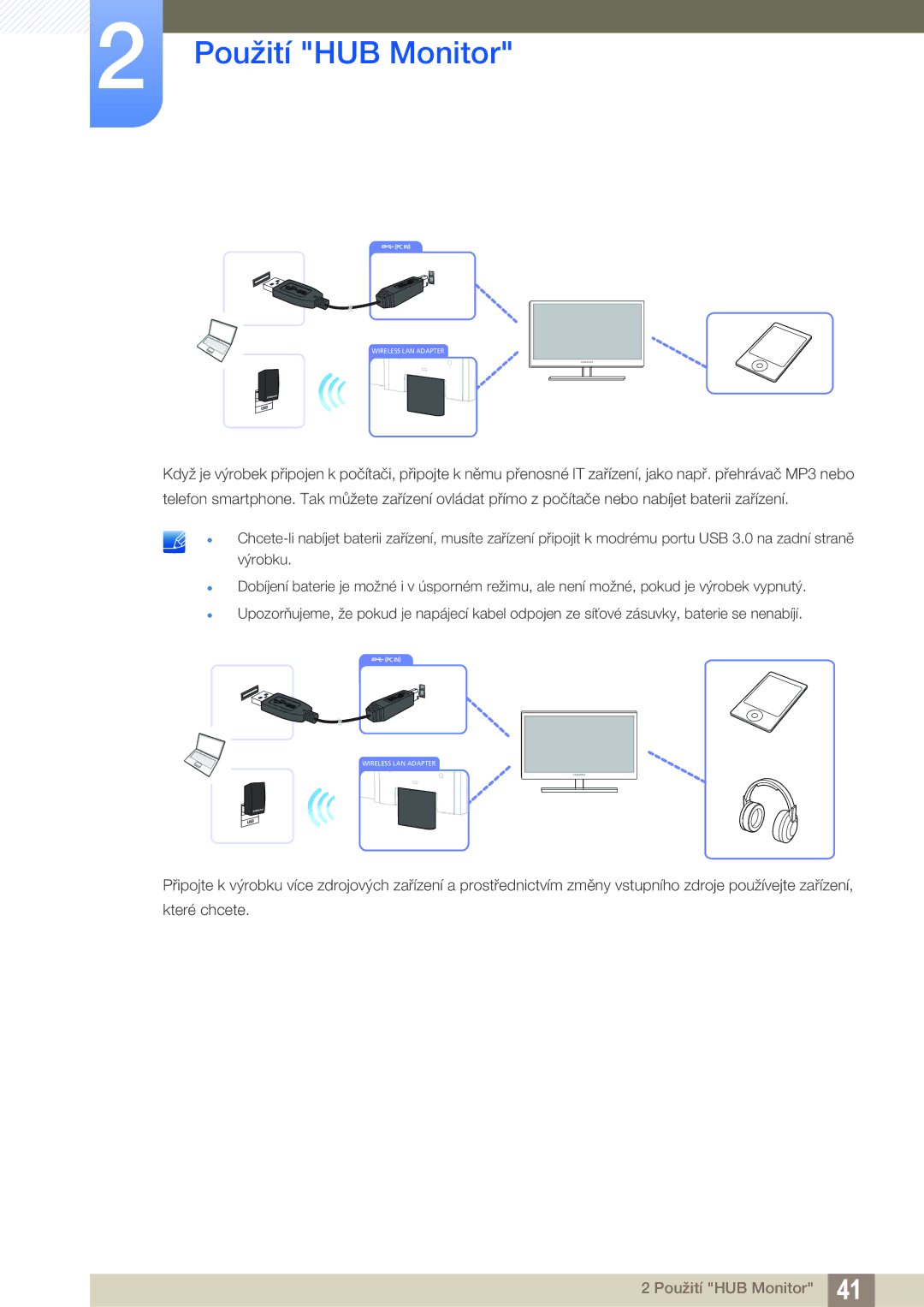 Samsung LC24A650XS/XK, LC24A650XS/EN manual Použití HUB Monitor 