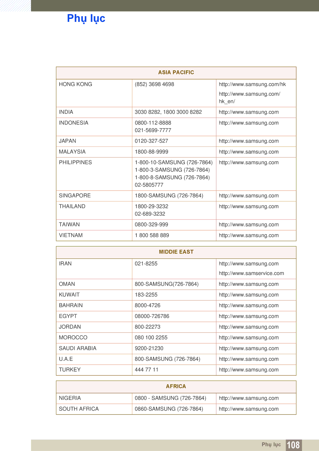 Samsung LC24A650XS/EN, LC24A650XS/XY manual Africa 