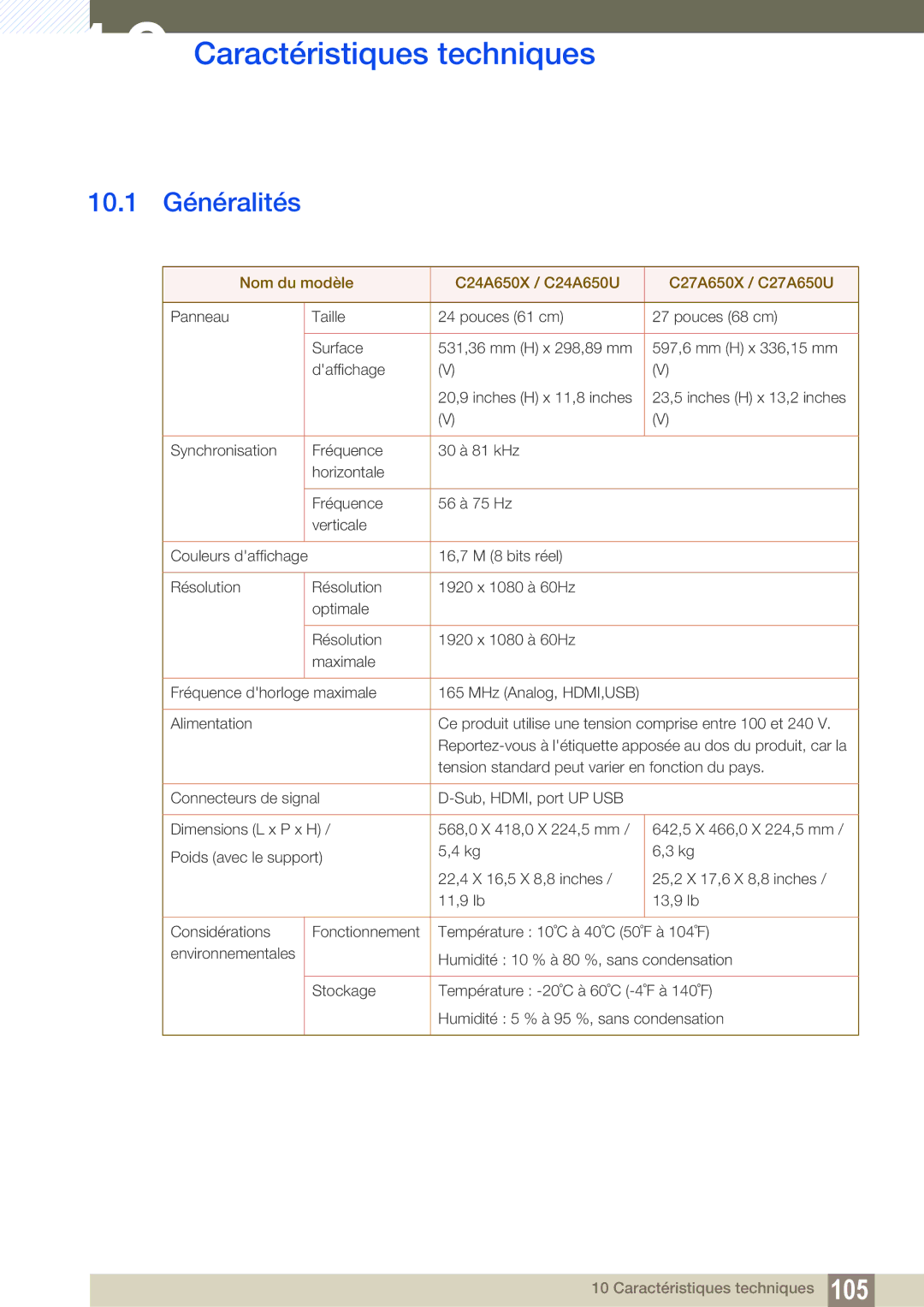 Samsung LC24A650XS/EN manual Caractéristiques techniques, 10.1 Généralités 