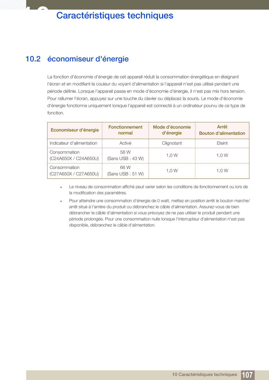 Samsung LC24A650XS/EN manual 10.2 économiseur dénergie 