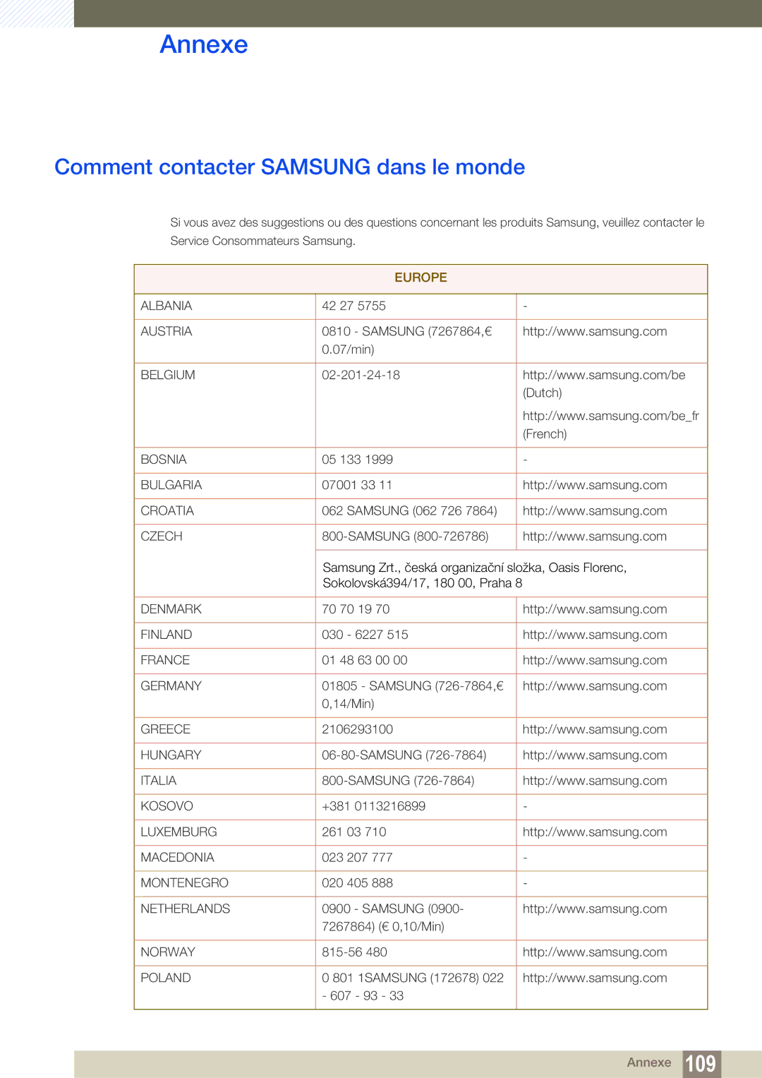 Samsung LC24A650XS/EN manual Annexe, Comment contacter Samsung dans le monde 