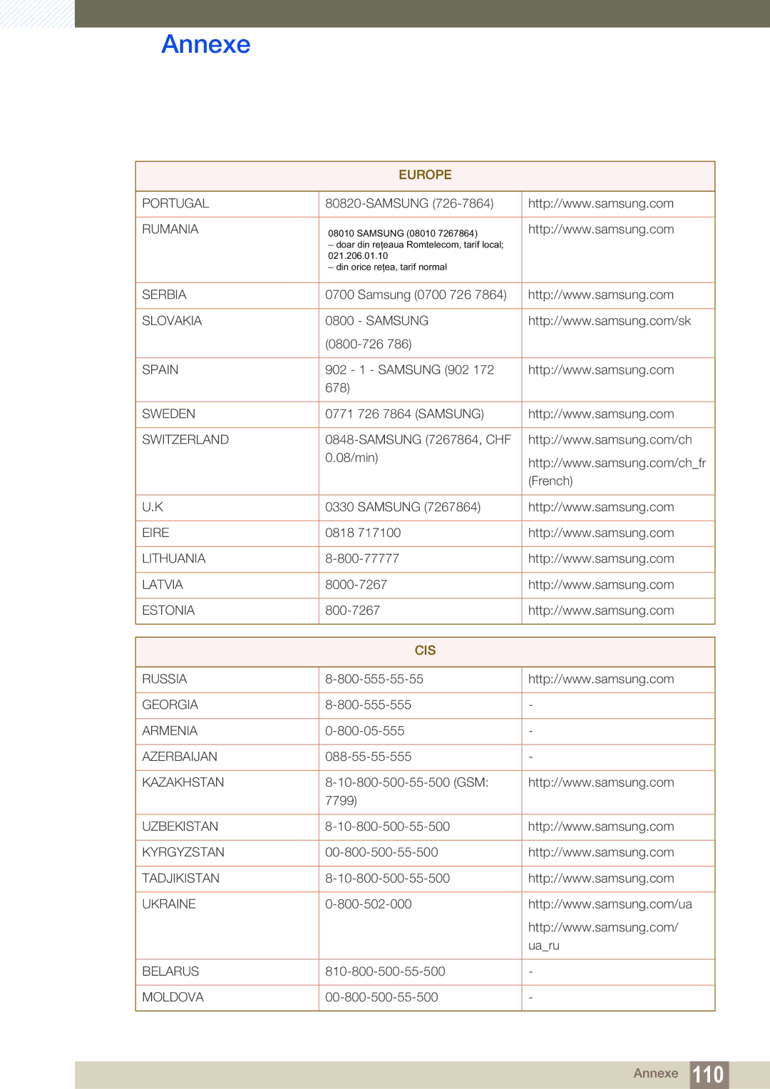 Samsung LC24A650XS/EN manual Cis 