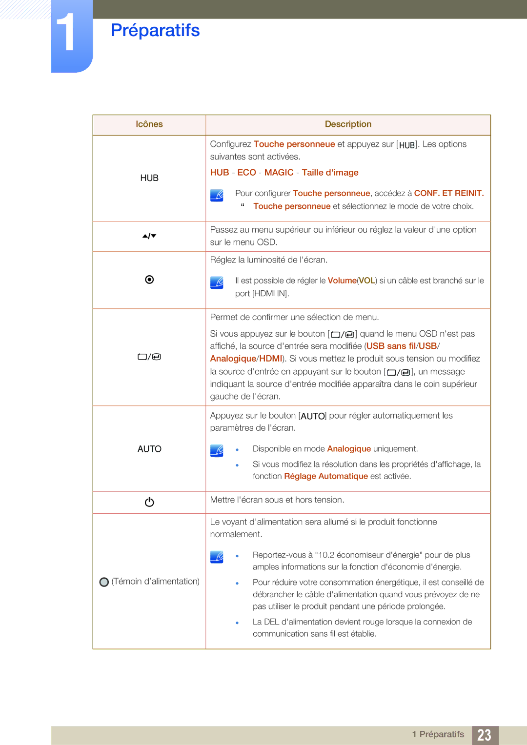 Samsung LC24A650XS/EN manual Auto 