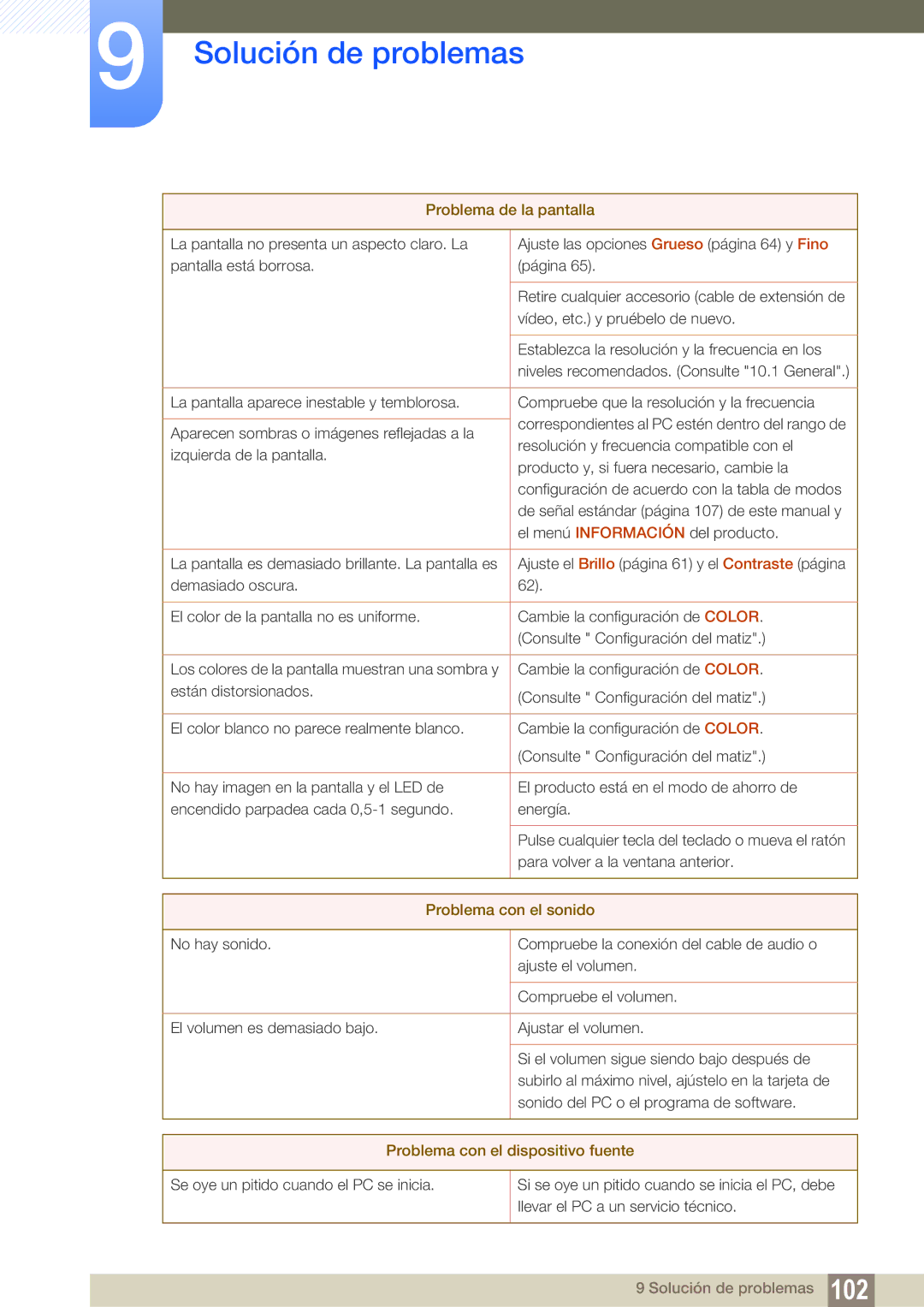 Samsung LC24A650XS/EN manual Problema con el sonido 