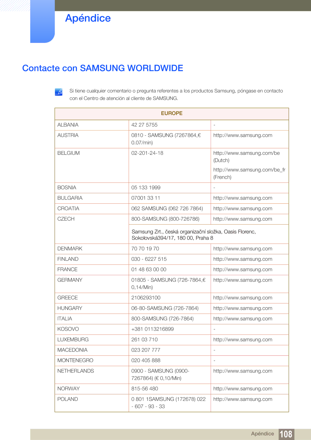 Samsung LC24A650XS/EN manual Apéndice, Contacte con Samsung Worldwide 