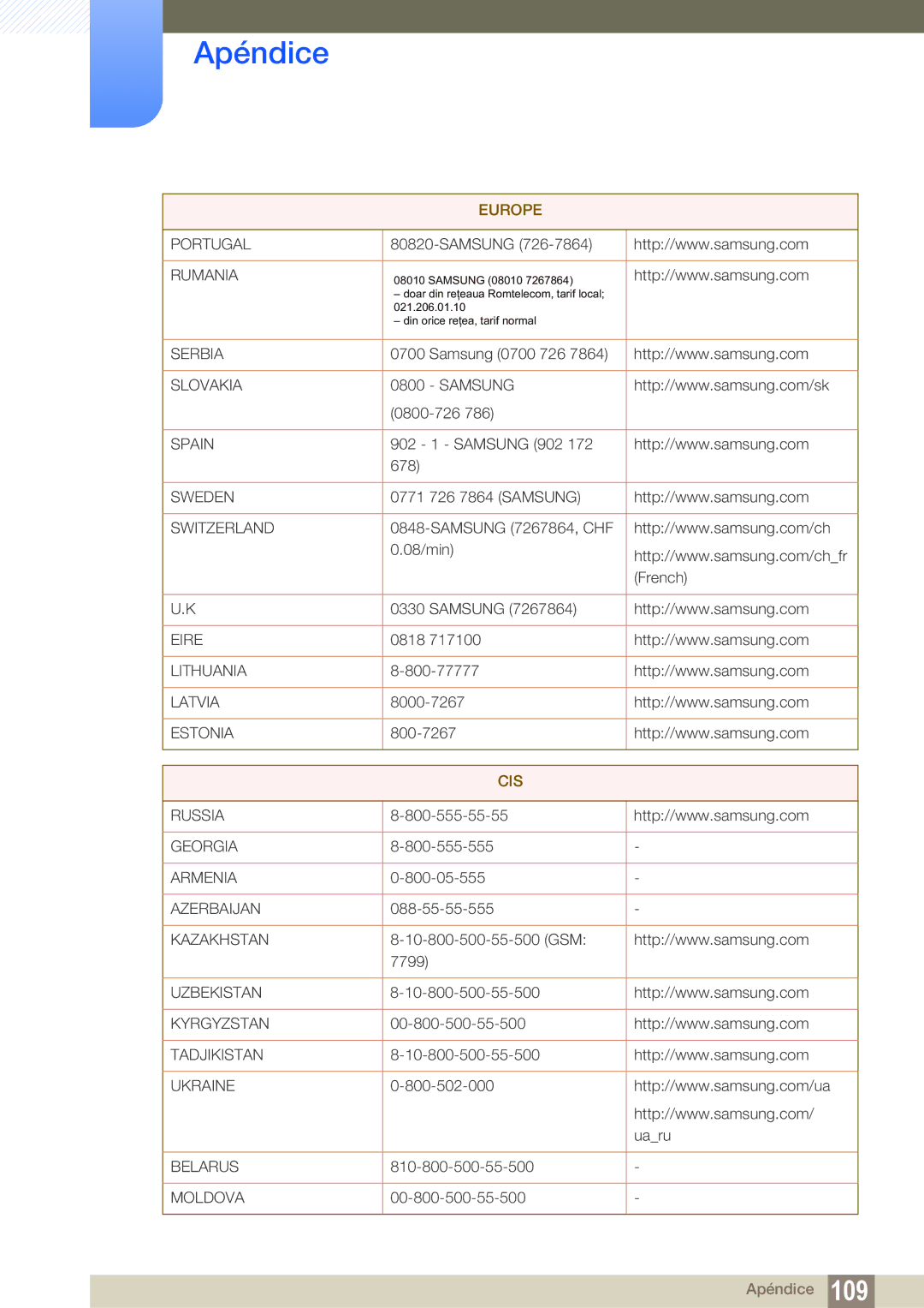 Samsung LC24A650XS/EN manual Cis 