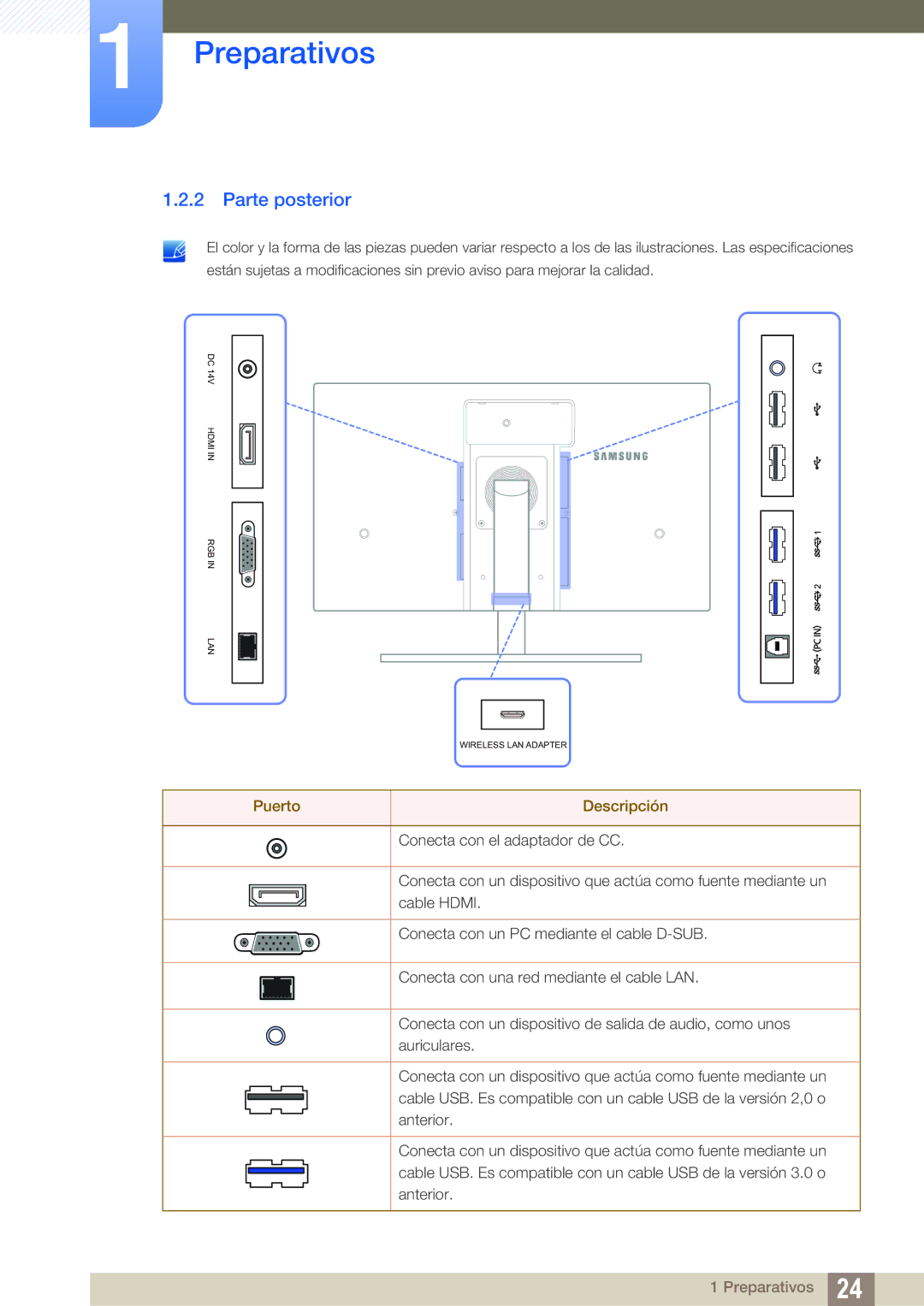 Samsung LC24A650XS/EN manual Parte posterior, Puerto Descripción 