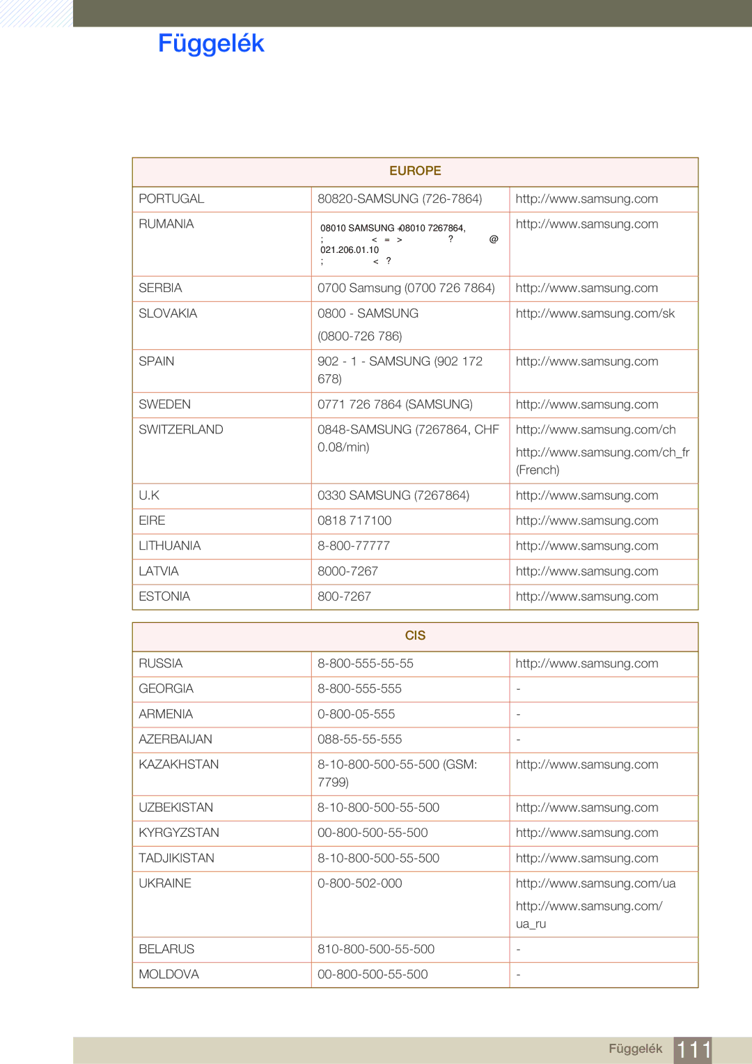 Samsung LC24A650XS/EN manual Cis 