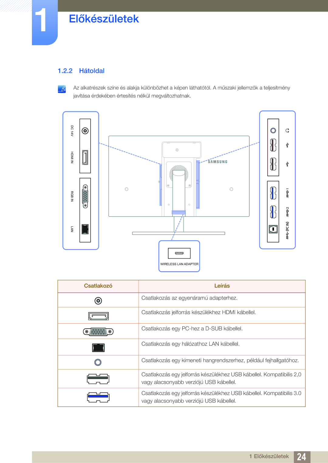 Samsung LC24A650XS/EN manual 2 Hátoldal, Csatlakozó Leírás 