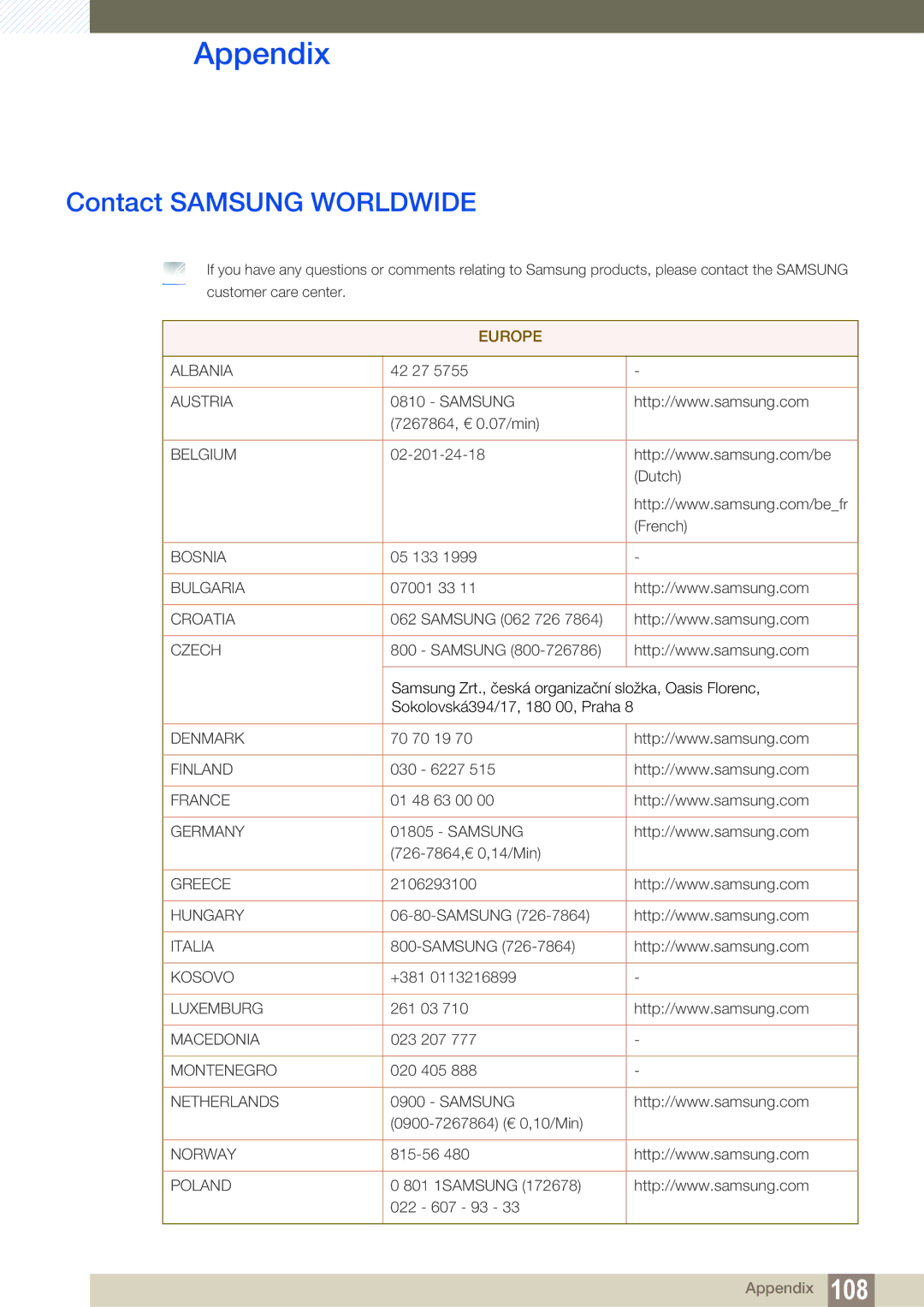 Samsung LC24A650XSR/EN, LC24A650XS/EN, LC24A650XS/XK manual Appendix, Contact Samsung Worldwide 