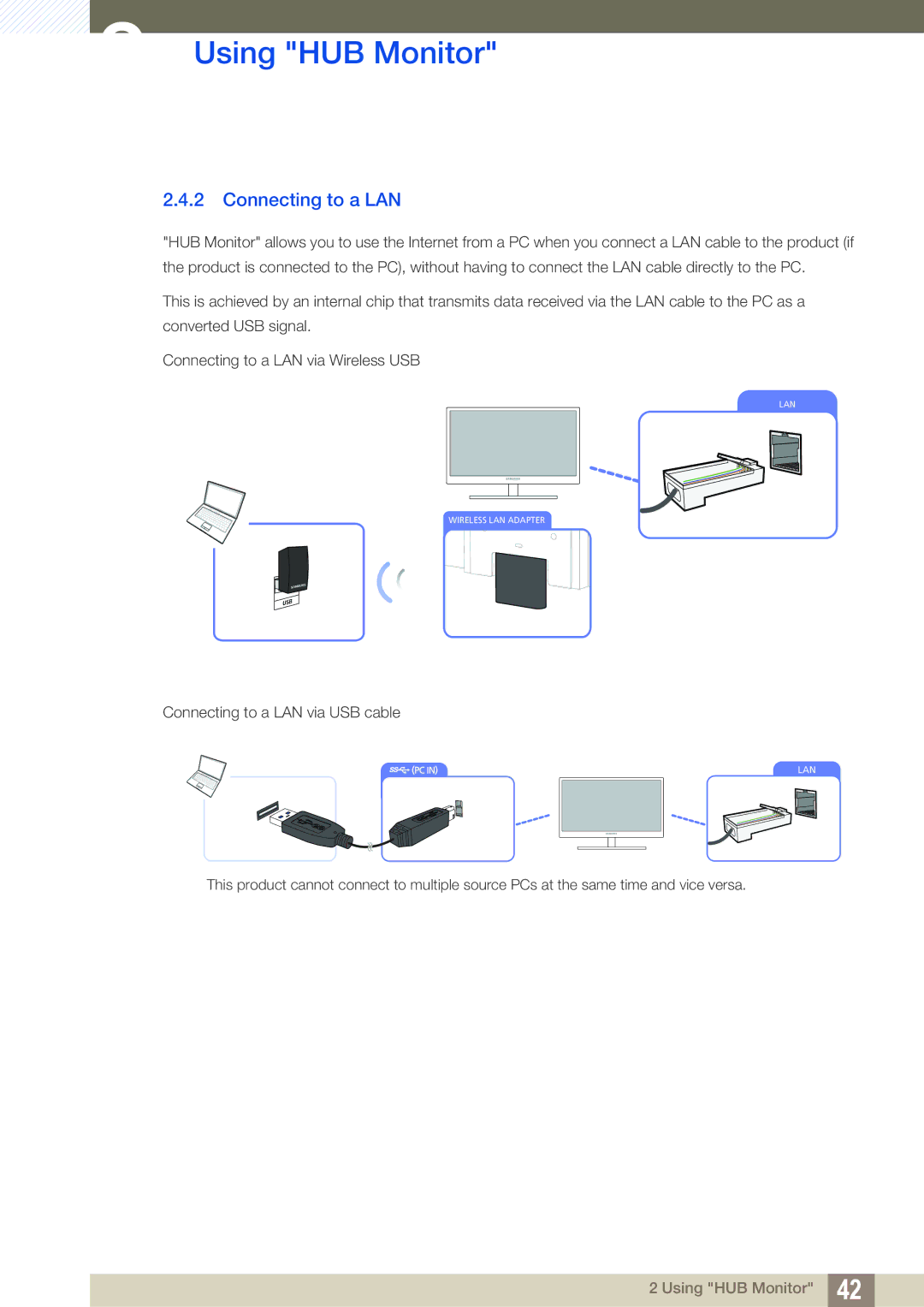 Samsung LC24A650XSR/EN, LC24A650XS/EN, LC24A650XS/XK manual Connecting to a LAN 