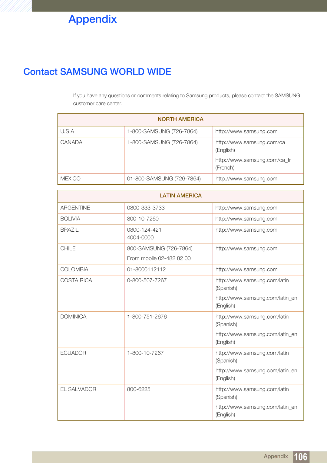 Samsung LC24A650XS/EN, LC24A650XSR/EN, LC24A650XS/XK manual Appendix, Contact Samsung World Wide 