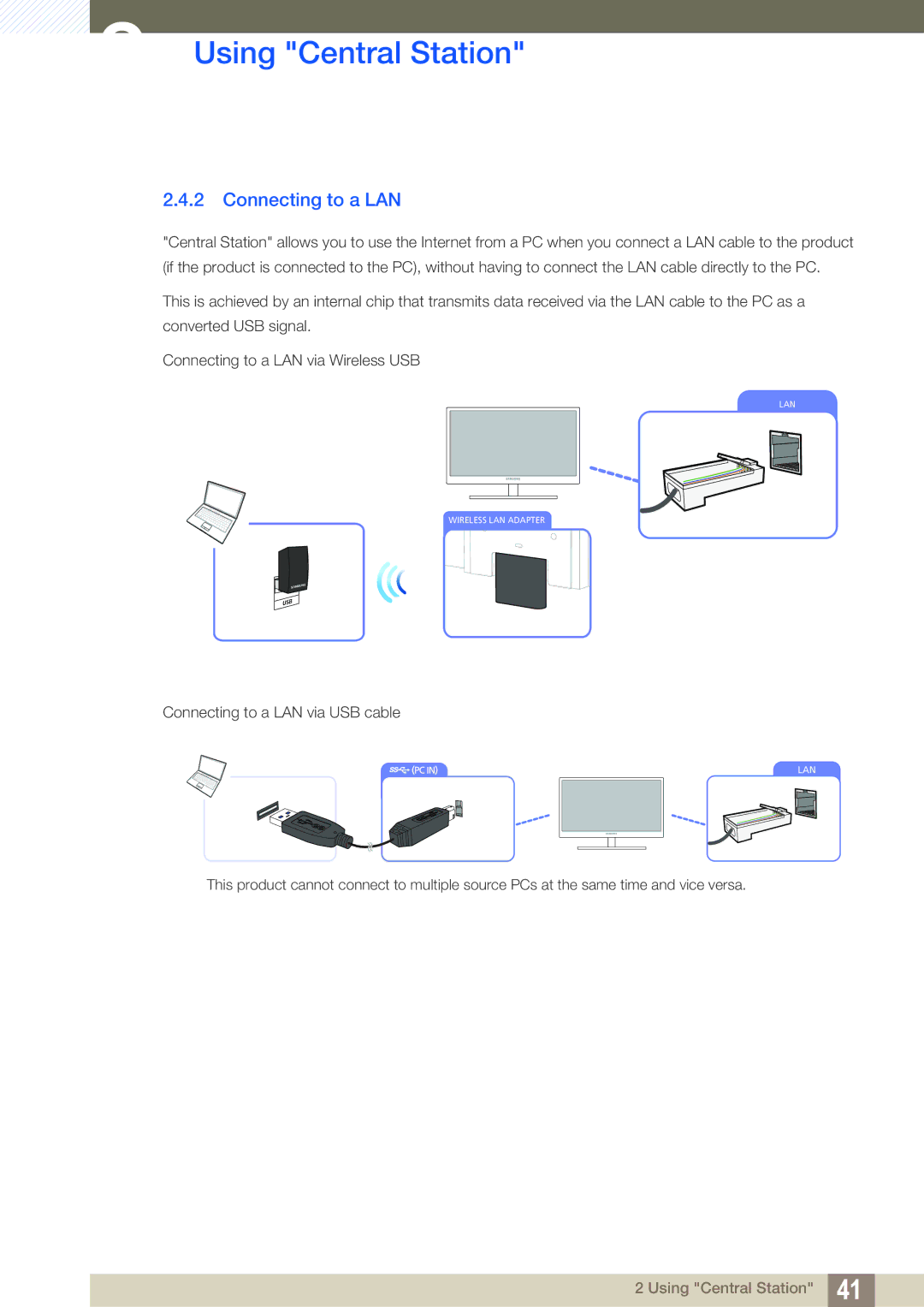 Samsung LC24A650XS/XK, LC24A650XSR/EN, LC24A650XS/EN manual Connecting to a LAN 