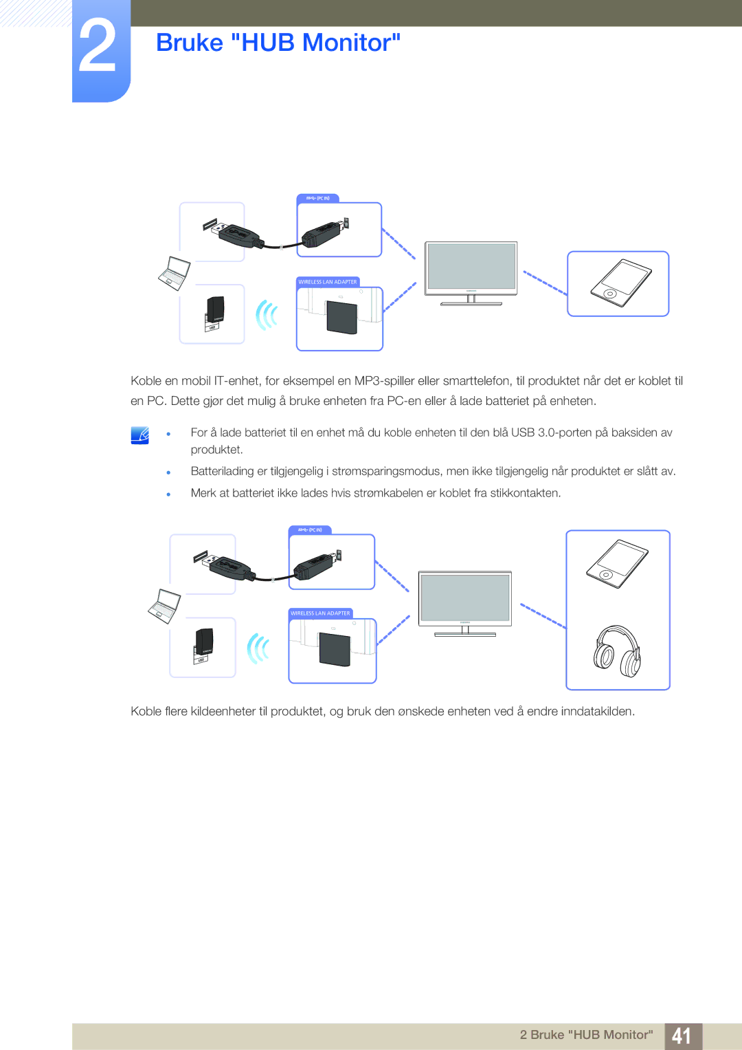 Samsung LC24A650XS/EN, LC24A650XSR/EN manual Bruke HUB Monitor 