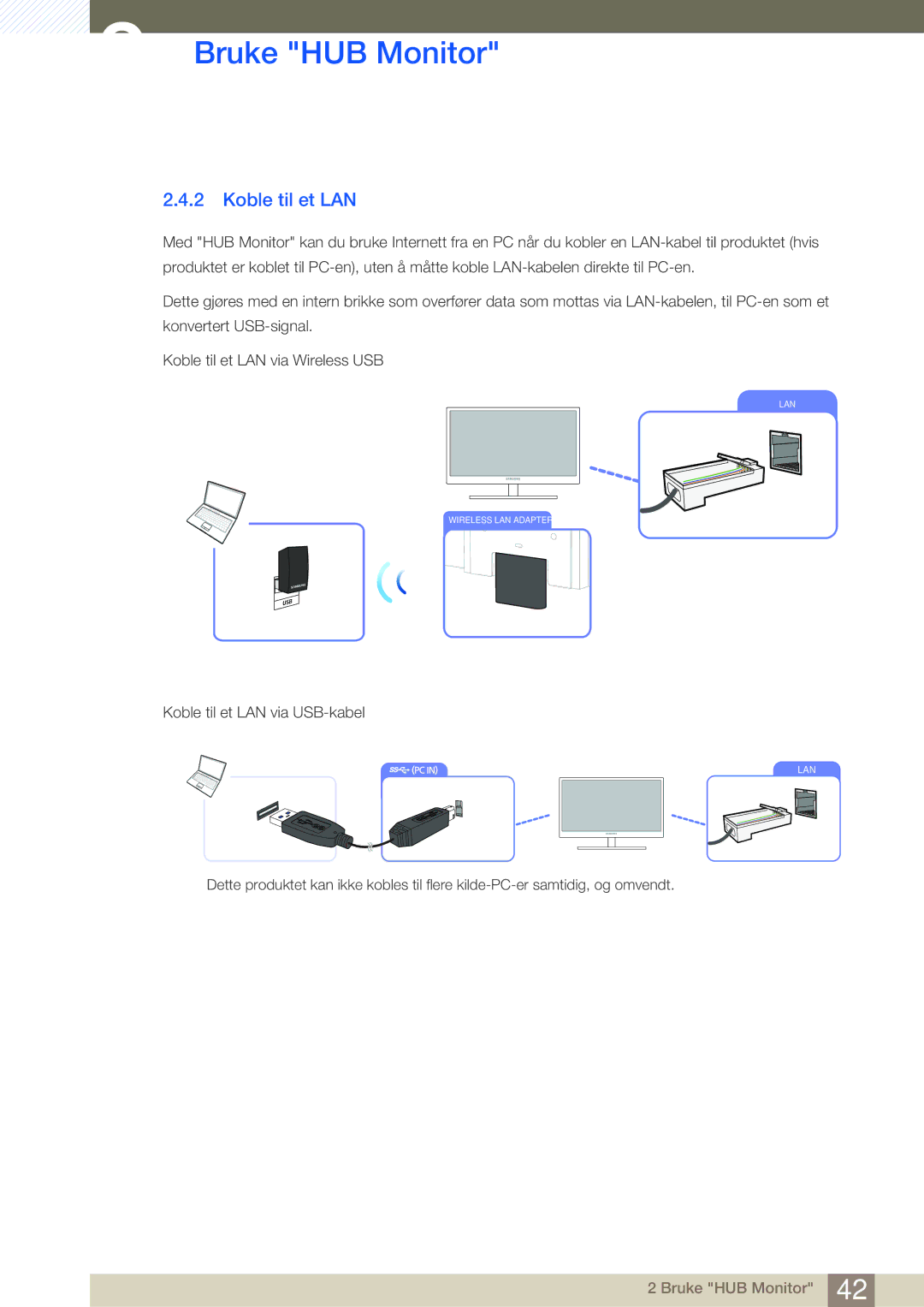 Samsung LC24A650XSR/EN, LC24A650XS/EN manual Koble til et LAN 