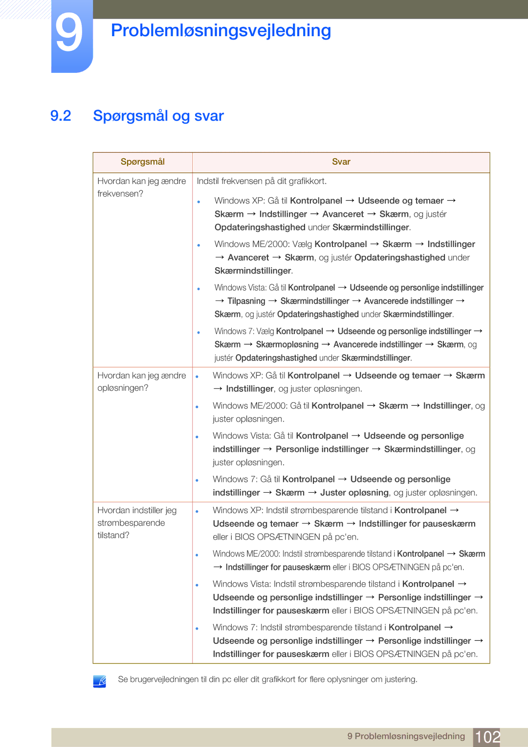 Samsung LC24A650XSR/EN, LC24A650XS/EN manual Spørgsmål og svar, Spørgsmål Svar 