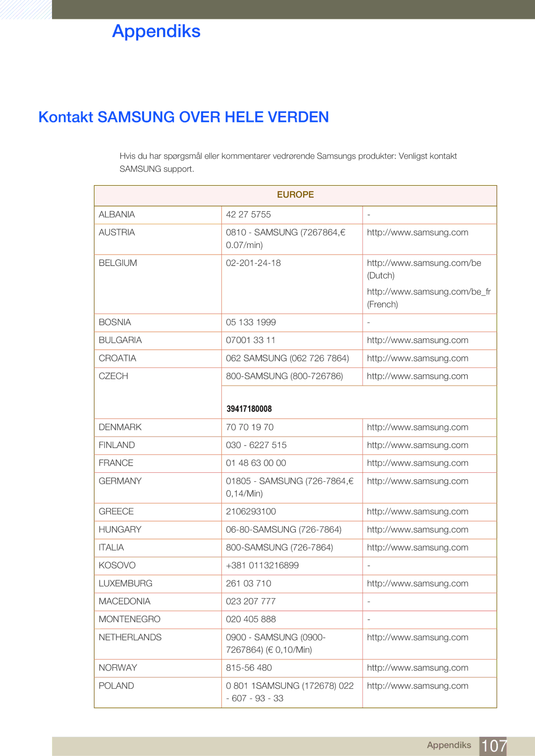 Samsung LC24A650XS/EN, LC24A650XSR/EN manual Appendiks, Kontakt Samsung Over Hele Verden 