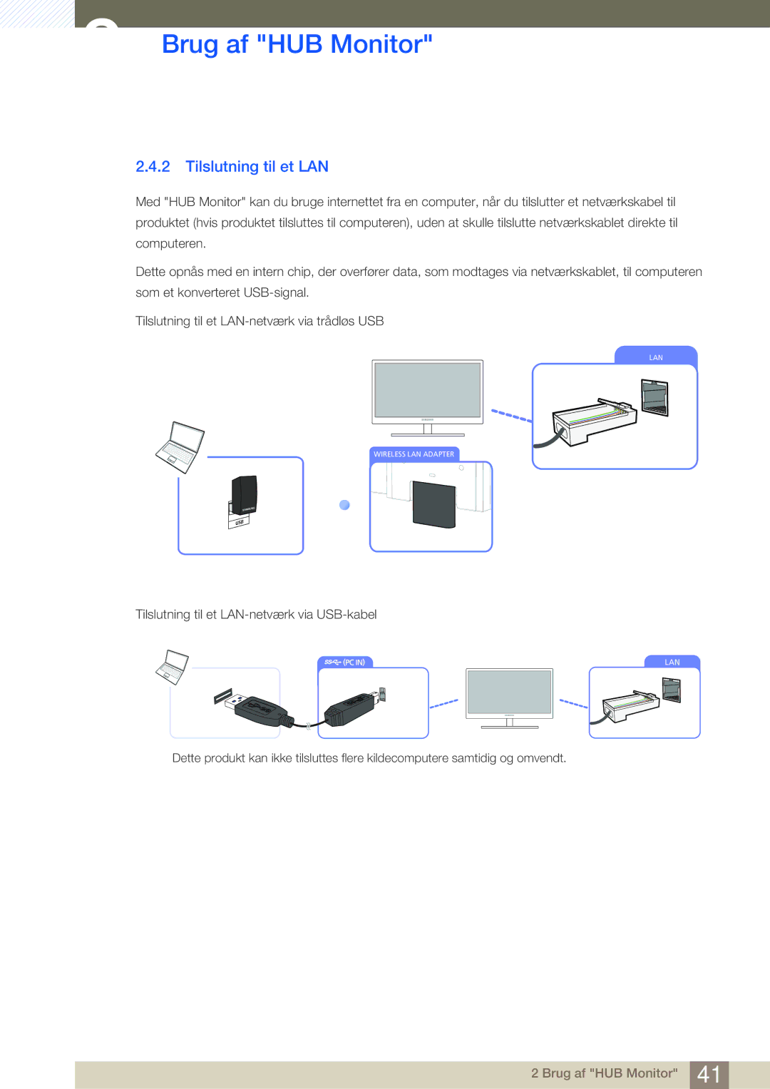 Samsung LC24A650XS/EN, LC24A650XSR/EN manual Tilslutning til et LAN 